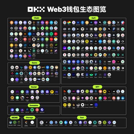 双雄争霸：内功深厚的币安 vs 厚积薄发的okx，谁能笑傲江湖？