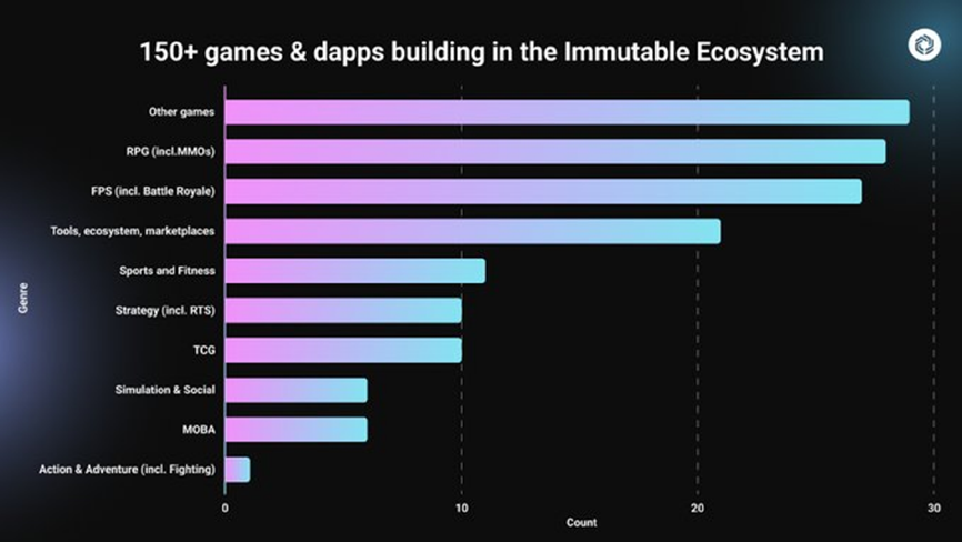 ronin万字研报：前有axie infinity，后有pixels，这条游戏侧链为何总出爆款？