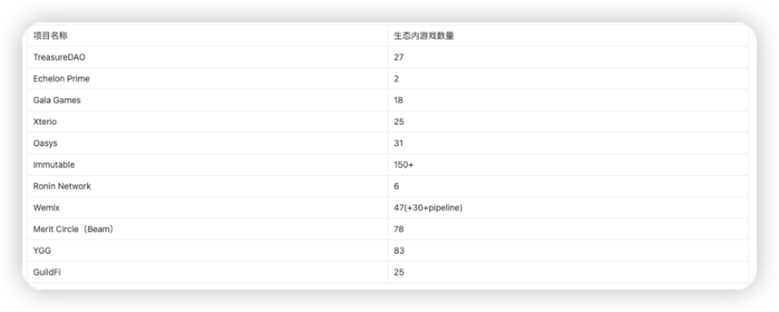 ronin万字研报：前有axie infinity，后有pixels，这条游戏侧链为何总出爆款？