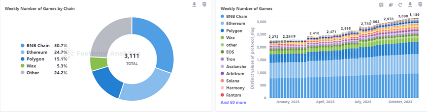 ronin万字研报：前有axie infinity，后有pixels，这条游戏侧链为何总出爆款？