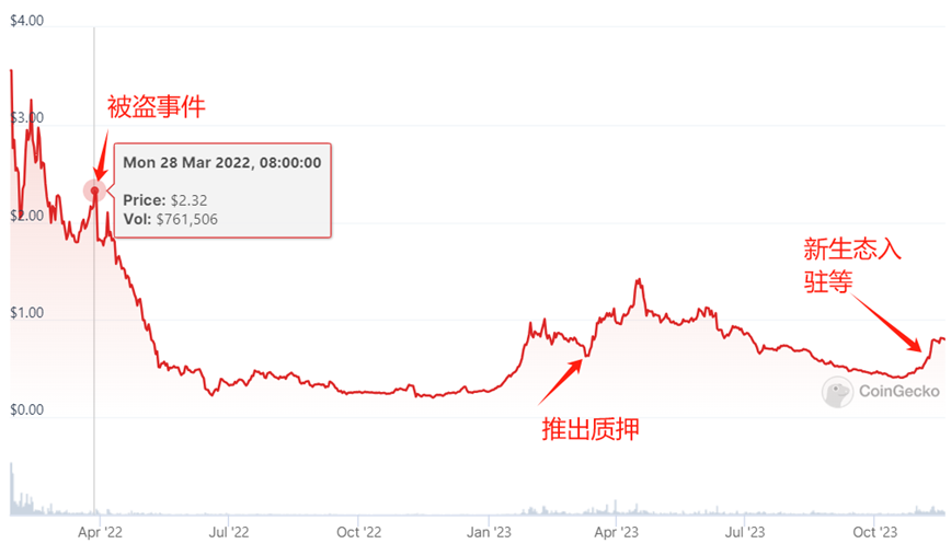 ronin万字研报：前有axie infinity，后有pixels，这条游戏侧链为何总出爆款？