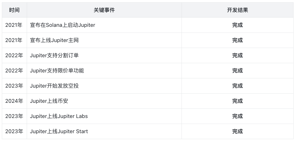 jupiter：solana头部协议，乐高版dex新王者