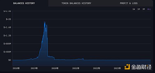 一文梳理plus token钱包事件