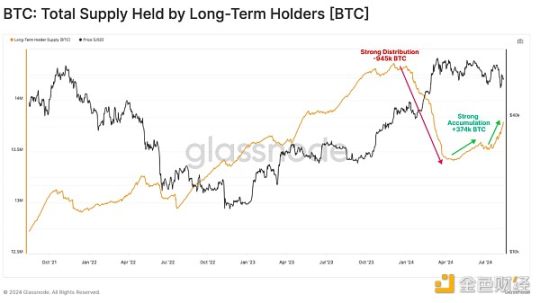 glassnode：市场多空胶着，谁在大举买入比特币？