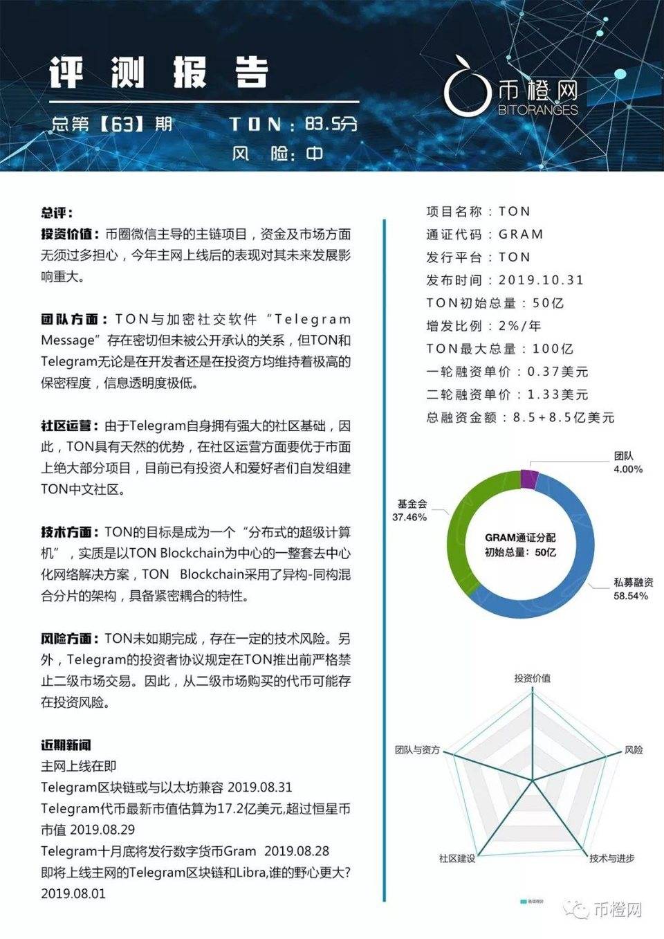 别等 libra 了，区块链项目上线在即的 telegram 才是真正的超主权经济体